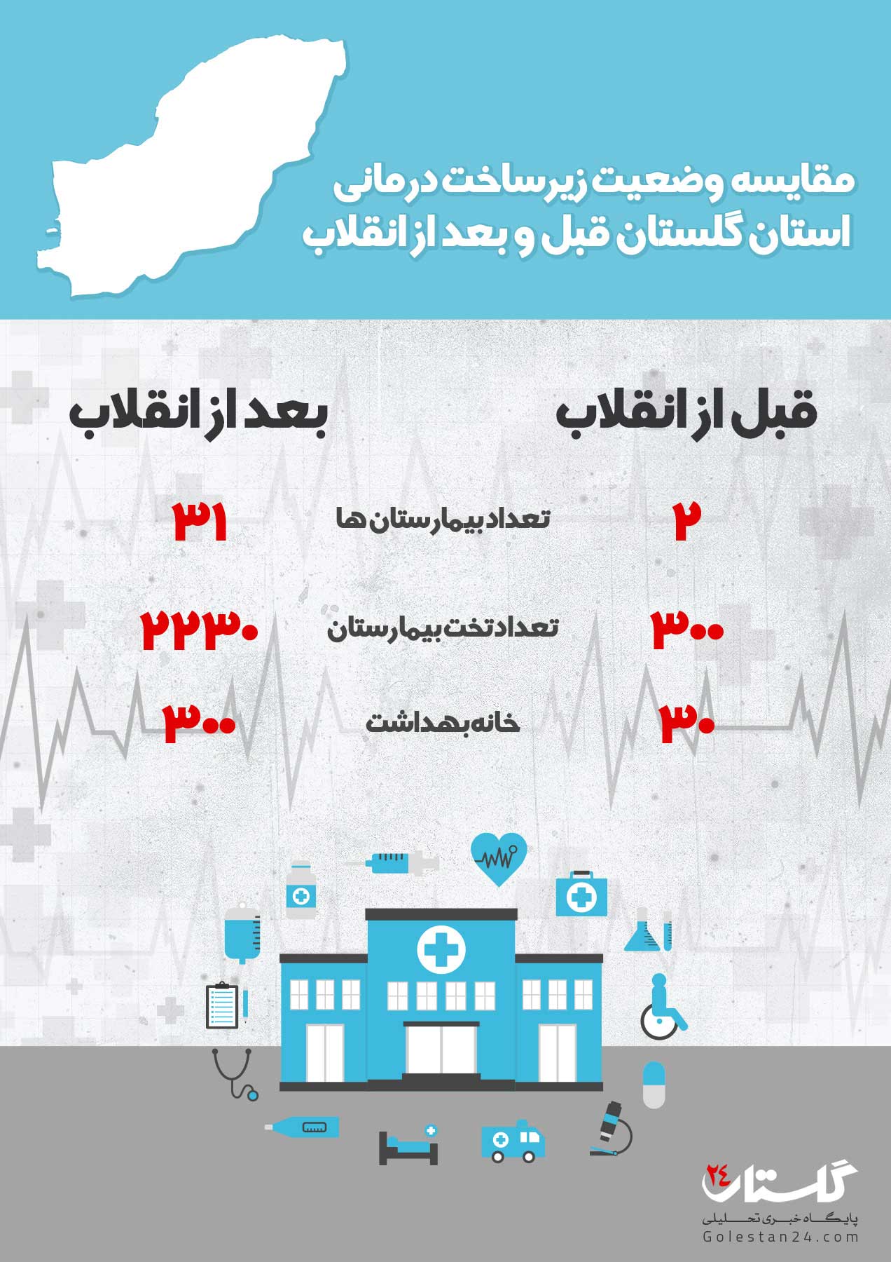 زیرساخت درمانی